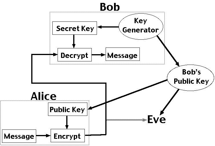 Rsa Encryption Program In Java